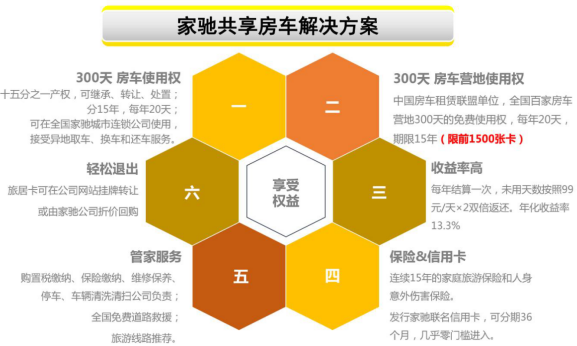 共享经济时代下，房车企业如何实现真正意义上的共享？(6)