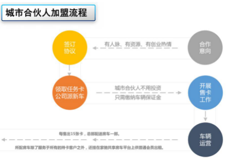 共享经济时代下，房车企业如何实现真正意义上的共享？(9)