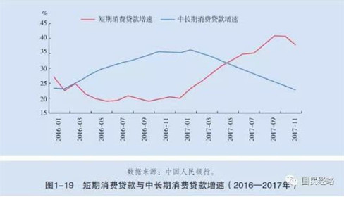 抛房已经在路上，杠杆、消费贷买房的惨了……(4)