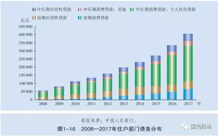 抛房已经在路上，杠杆、消费贷买房的惨了……(3)