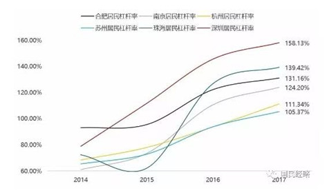 抛房已经在路上，杠杆、消费贷买房的惨了……(5)