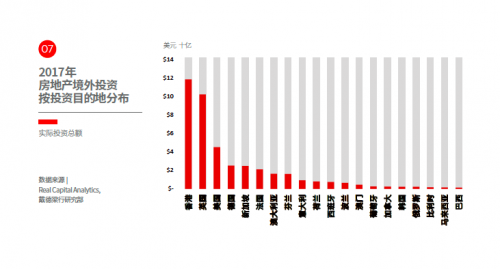 戴德梁行开年论市 / 解读中国商业地产趋势与年度数据(5)