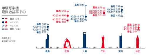 戴德梁行开年论市 / 解读中国商业地产趋势与年度数据(图1)