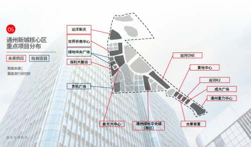 戴德梁行开年论市 / 解读中国商业地产趋势与年度数据(3)