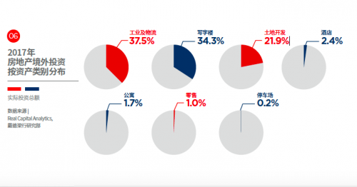 戴德梁行开年论市 / 解读中国商业地产趋势与年度数据(4)