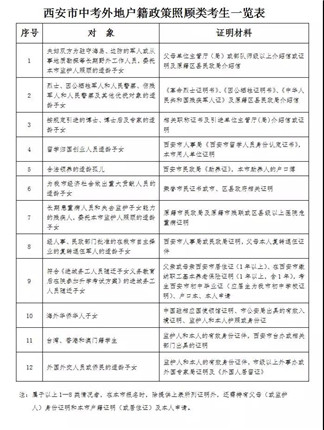 2019年西安市初中毕业学业考试报名和体育考试统一考试项目选报工作注意事项(2)