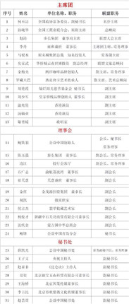 公益中国慈善联盟二届一次会议暨《星咖行动》新闻发布会(31)