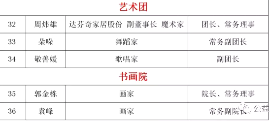 公益中国慈善联盟二届一次会议暨《星咖行动》新闻发布会(图32)
