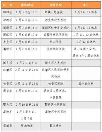 西安市2020年高考体检开始啦！(1)