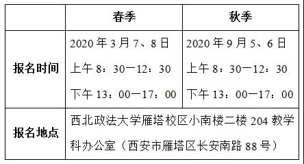 2020年高等教育自学考试各主考院校实践环节考核及论文答辩安排(09)(2)