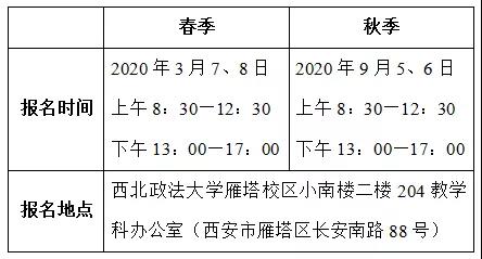 2020年高等教育自学考试各主考院校实践环节考核及论文答辩安排（09）(图2)