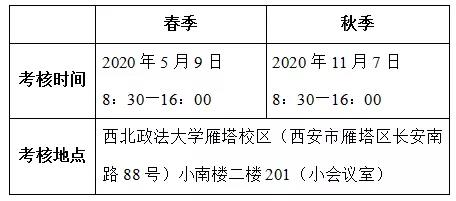 2020年高等教育自学考试各主考院校实践环节考核及论文答辩安排(09)(3)