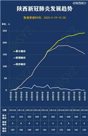 最新！陕西实行分区分级防控！这29个县（市、区）为中风险地区！(2)
