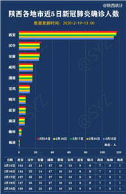 最新！陕西实行分区分级防控！这29个县（市、区）为中风险地区！(4)