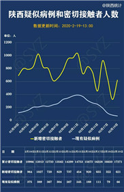 最新！陕西实行分区分级防控！这29个县（市、区）为中风险地区！(5)
