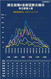 最新！陕西实行分区分级防控！这29个县（市、区）为中风险地区！(6)