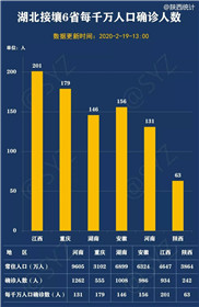 最新！陕西实行分区分级防控！这29个县（市、区）为中风险地区！(7)