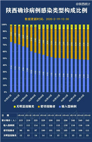 最新！陕西实行分区分级防控！这29个县（市、区）为中风险地区！(9)