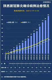 最新！陕西实行分区分级防控！这29个县（市、区）为中风险地区！(10)