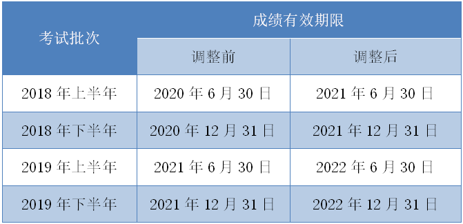 即日起，可申请转考或退费!(1)