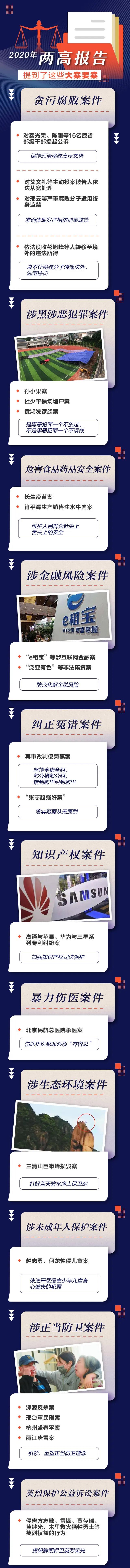 2020年两高报告，提到了这些大案要案(1)