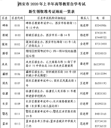 2020年上半年高等教育自学考试即将开始报名！(1)