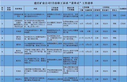 陕煤集团蒲白建庄矿业：善始善终，让职工诉求落地有声(1)