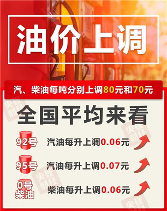 今晚，成品油要涨价！(1)