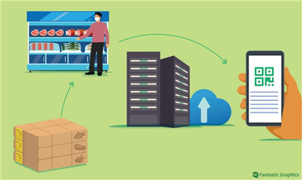 陕西最新通知：购买这些食品需扫码！(1)