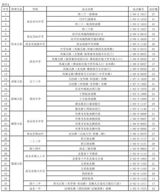 西安市关于高考期间考点周边停车位暂停收费的通告(1)