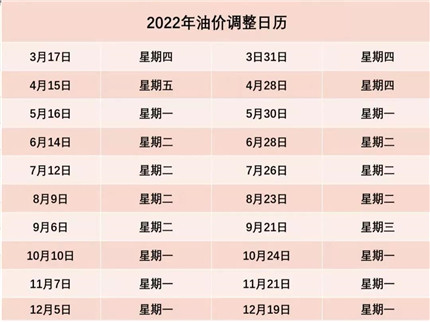 油价又要调整! 6月14日起95号汽油或将进入10元时代(图1)