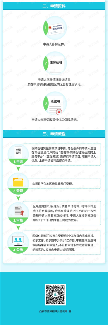 西安最新政策！事关住房(2)