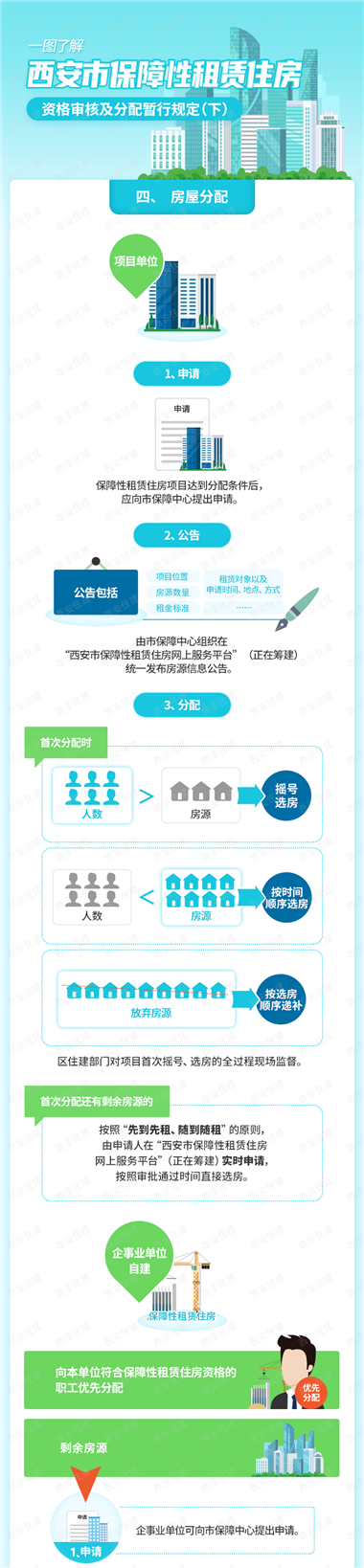 西安最新政策！事关住房(3)