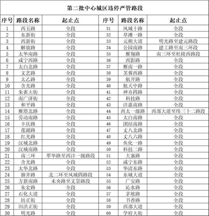 西安新一批违法停车严管路段公示！(1)