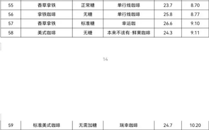 59款咖啡全部检出致癌物！涉及瑞幸、星巴克等(4)