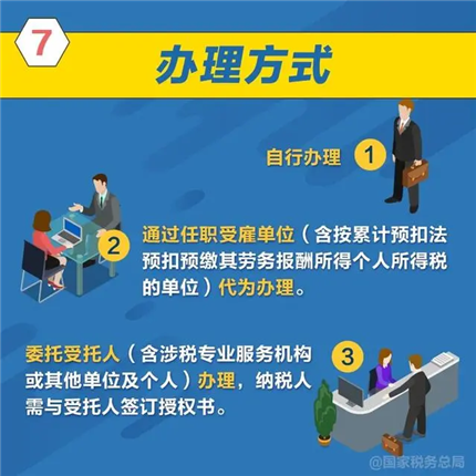 事关收入！3月1日起办理(8)