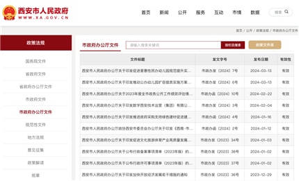 事关幼儿园!西安最新发布(1)