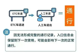 下周上班时间有变、高速免费，火车票候补购票指南奉上(5)