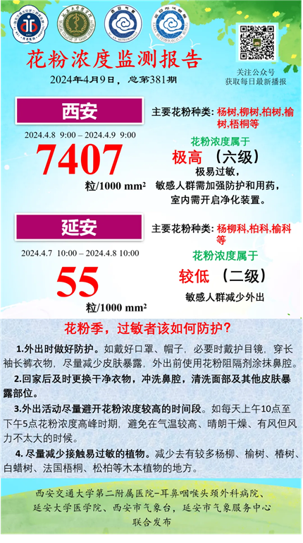 西安正大量出现！风险等级极高！医生提醒(2)