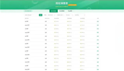 重磅！教育部“阳光高考”平台开通“阳光志愿”系统，免费帮考生报志愿(2)
