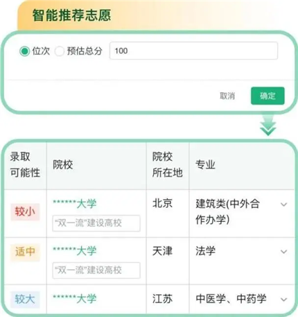 重磅！教育部“阳光高考”平台开通“阳光志愿”系统，免费帮考生报志愿(6)