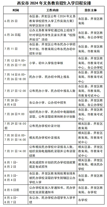 刚刚！西安市2024年义务教育招生入学政策发布！学区划分发布时间确定(1)