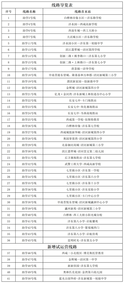 方便！事关交通出行(5)