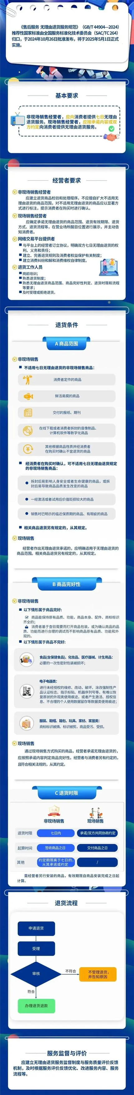 无理由退货,新规来了!(1)