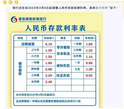 多家中小银行,下调存款利率(1)