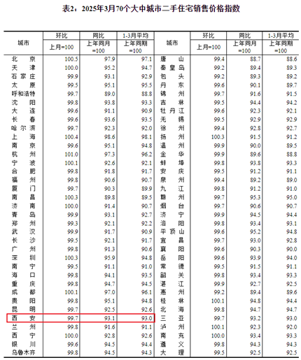 刚刚公布!西安房价最新变化(3)