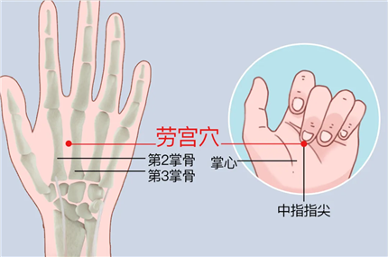人体手部穴位对应表(2)