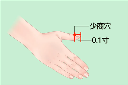 人体手部穴位对应表(6)