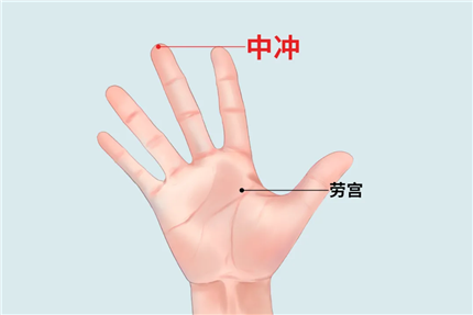人体手部穴位对应表(8)