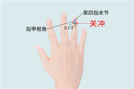 人体手部穴位对应表(9)